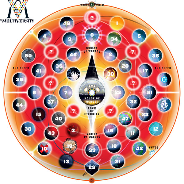 Map of the Multiversity